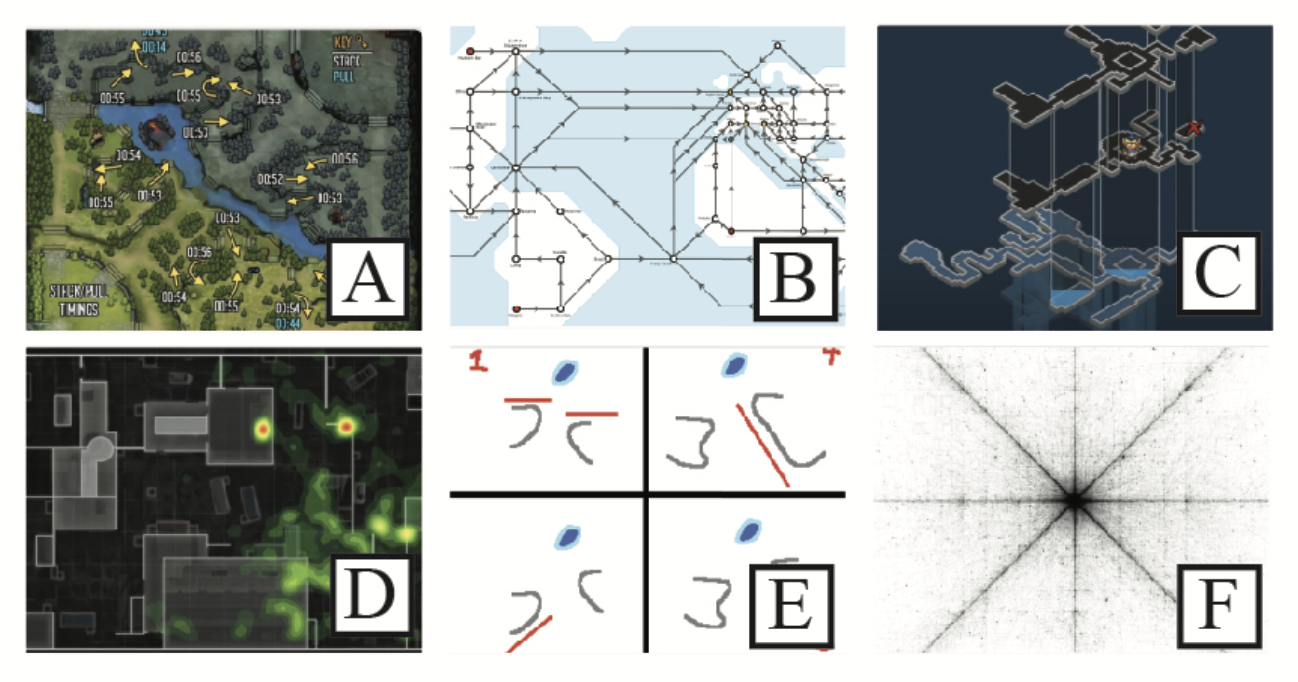 Teaser image showing a collection of player-created visualizations