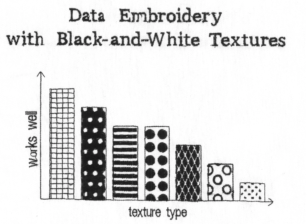 Teaser image showing a black and white, textured chart made of embroidery.