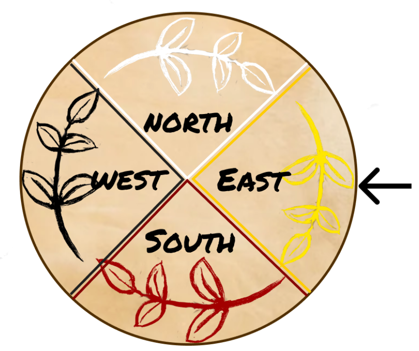 Teaser image for Ojibwe Visualization paper.