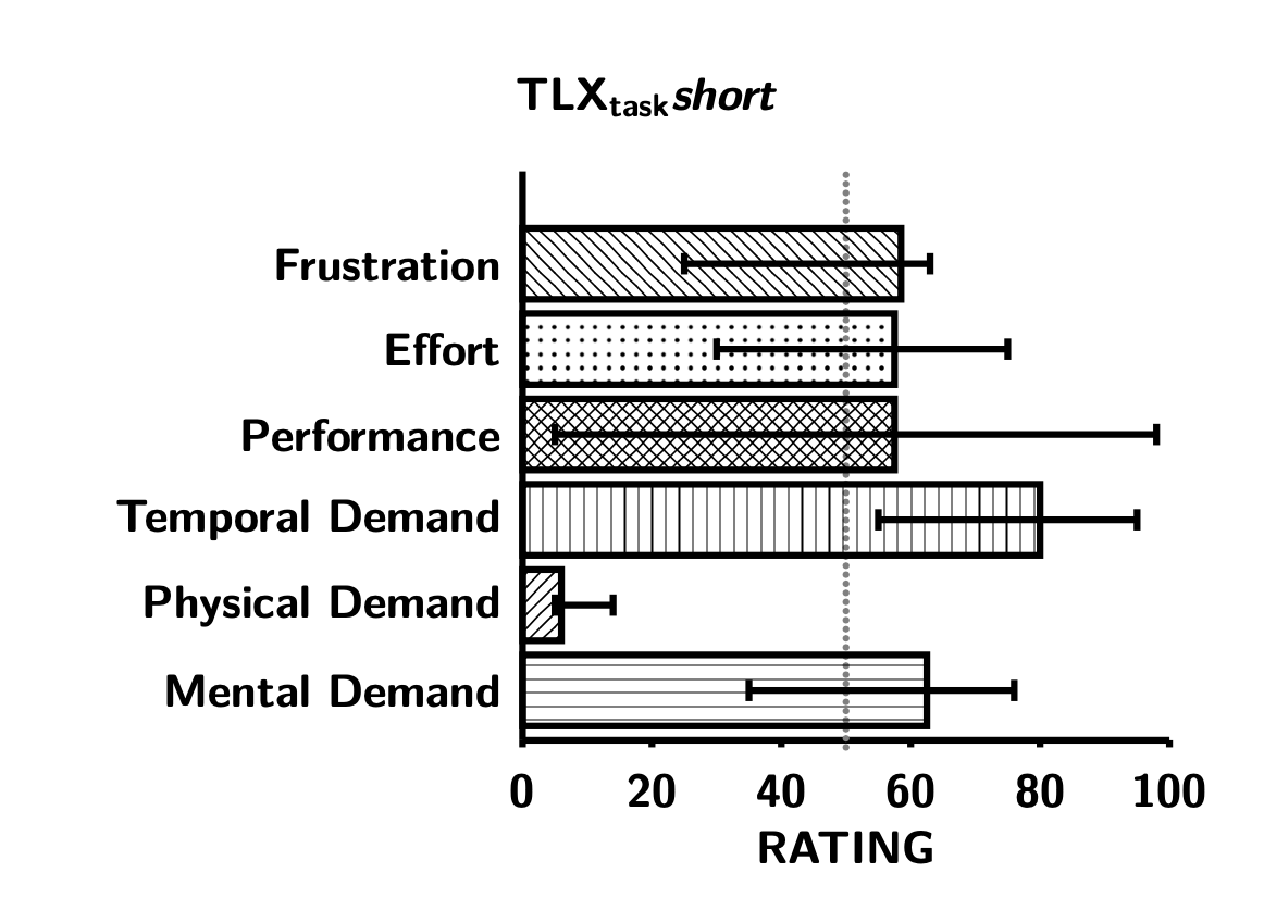 Teaser image for TLX paper.